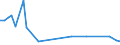 KN 84253990 /Exporte /Einheit = Preise (Euro/Bes. Maßeinheiten) /Partnerland: Mosambik /Meldeland: Europäische Union /84253990:Zugwinden und Spille, Nichtelektrisch (Ausg. mit Kolbenverbrennungsmotor)