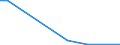 KN 84253990 /Exporte /Einheit = Preise (Euro/Bes. Maßeinheiten) /Partnerland: Mayotte /Meldeland: Europäische Union /84253990:Zugwinden und Spille, Nichtelektrisch (Ausg. mit Kolbenverbrennungsmotor)