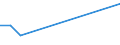 KN 84253990 /Exporte /Einheit = Preise (Euro/Bes. Maßeinheiten) /Partnerland: Sambia /Meldeland: Europäische Union /84253990:Zugwinden und Spille, Nichtelektrisch (Ausg. mit Kolbenverbrennungsmotor)