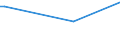 KN 84253990 /Exporte /Einheit = Preise (Euro/Bes. Maßeinheiten) /Partnerland: Malawi /Meldeland: Europäische Union /84253990:Zugwinden und Spille, Nichtelektrisch (Ausg. mit Kolbenverbrennungsmotor)