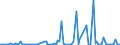 KN 84253991 /Exporte /Einheit = Preise (Euro/Bes. Maßeinheiten) /Partnerland: Italien /Meldeland: Europäische Union /84253991:Zugwinden und Spille, mit Kolbenverbrennungsmotor