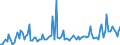 KN 84253991 /Exporte /Einheit = Preise (Euro/Bes. Maßeinheiten) /Partnerland: Daenemark /Meldeland: Europäische Union /84253991:Zugwinden und Spille, mit Kolbenverbrennungsmotor