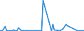 KN 84253991 /Exporte /Einheit = Preise (Euro/Bes. Maßeinheiten) /Partnerland: Griechenland /Meldeland: Europäische Union /84253991:Zugwinden und Spille, mit Kolbenverbrennungsmotor