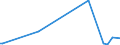 KN 84253991 /Exporte /Einheit = Preise (Euro/Bes. Maßeinheiten) /Partnerland: Luxemburg /Meldeland: Europäische Union /84253991:Zugwinden und Spille, mit Kolbenverbrennungsmotor