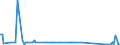 KN 84253991 /Exporte /Einheit = Preise (Euro/Bes. Maßeinheiten) /Partnerland: Schweden /Meldeland: Europäische Union /84253991:Zugwinden und Spille, mit Kolbenverbrennungsmotor