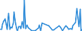 KN 84253991 /Exporte /Einheit = Preise (Euro/Bes. Maßeinheiten) /Partnerland: Finnland /Meldeland: Europäische Union /84253991:Zugwinden und Spille, mit Kolbenverbrennungsmotor