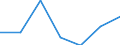 KN 84253991 /Exporte /Einheit = Preise (Euro/Bes. Maßeinheiten) /Partnerland: Schweiz /Meldeland: Europäische Union /84253991:Zugwinden und Spille, mit Kolbenverbrennungsmotor