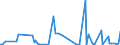 KN 84253991 /Exporte /Einheit = Preise (Euro/Bes. Maßeinheiten) /Partnerland: Tschechien /Meldeland: Europäische Union /84253991:Zugwinden und Spille, mit Kolbenverbrennungsmotor