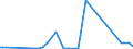 KN 84253991 /Exporte /Einheit = Preise (Euro/Bes. Maßeinheiten) /Partnerland: Slowakei /Meldeland: Europäische Union /84253991:Zugwinden und Spille, mit Kolbenverbrennungsmotor