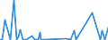 KN 84253991 /Exporte /Einheit = Preise (Euro/Bes. Maßeinheiten) /Partnerland: Ungarn /Meldeland: Europäische Union /84253991:Zugwinden und Spille, mit Kolbenverbrennungsmotor