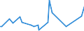 KN 84253991 /Exporte /Einheit = Preise (Euro/Bes. Maßeinheiten) /Partnerland: Rumaenien /Meldeland: Europäische Union /84253991:Zugwinden und Spille, mit Kolbenverbrennungsmotor