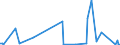 KN 84253991 /Exporte /Einheit = Preise (Euro/Bes. Maßeinheiten) /Partnerland: Bulgarien /Meldeland: Europäische Union /84253991:Zugwinden und Spille, mit Kolbenverbrennungsmotor