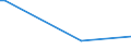 KN 84253991 /Exporte /Einheit = Preise (Euro/Bes. Maßeinheiten) /Partnerland: Albanien /Meldeland: Europäische Union /84253991:Zugwinden und Spille, mit Kolbenverbrennungsmotor