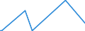 KN 84253991 /Exporte /Einheit = Preise (Euro/Bes. Maßeinheiten) /Partnerland: Ukraine /Meldeland: Europäische Union /84253991:Zugwinden und Spille, mit Kolbenverbrennungsmotor