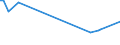 KN 84253991 /Exporte /Einheit = Preise (Euro/Bes. Maßeinheiten) /Partnerland: Kasachstan /Meldeland: Europäische Union /84253991:Zugwinden und Spille, mit Kolbenverbrennungsmotor