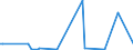 KN 84253991 /Exporte /Einheit = Preise (Euro/Bes. Maßeinheiten) /Partnerland: Slowenien /Meldeland: Europäische Union /84253991:Zugwinden und Spille, mit Kolbenverbrennungsmotor