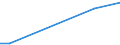 KN 84253991 /Exporte /Einheit = Preise (Euro/Bes. Maßeinheiten) /Partnerland: Bosn.-herzegowina /Meldeland: Europäische Union /84253991:Zugwinden und Spille, mit Kolbenverbrennungsmotor