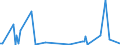 KN 84253991 /Exporte /Einheit = Preise (Euro/Bes. Maßeinheiten) /Partnerland: Tunesien /Meldeland: Europäische Union /84253991:Zugwinden und Spille, mit Kolbenverbrennungsmotor