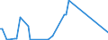 KN 84253991 /Exporte /Einheit = Preise (Euro/Bes. Maßeinheiten) /Partnerland: Aegypten /Meldeland: Europäische Union /84253991:Zugwinden und Spille, mit Kolbenverbrennungsmotor