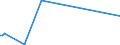 KN 84253991 /Exporte /Einheit = Preise (Euro/Bes. Maßeinheiten) /Partnerland: Sudan /Meldeland: Europäische Union /84253991:Zugwinden und Spille, mit Kolbenverbrennungsmotor