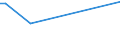 KN 84253991 /Exporte /Einheit = Preise (Euro/Bes. Maßeinheiten) /Partnerland: Mauretanien /Meldeland: Europäische Union /84253991:Zugwinden und Spille, mit Kolbenverbrennungsmotor