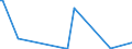 KN 84253991 /Exporte /Einheit = Preise (Euro/Bes. Maßeinheiten) /Partnerland: Nigeria /Meldeland: Europäische Union /84253991:Zugwinden und Spille, mit Kolbenverbrennungsmotor