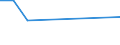 KN 84253991 /Exporte /Einheit = Preise (Euro/Bes. Maßeinheiten) /Partnerland: Gabun /Meldeland: Europäische Union /84253991:Zugwinden und Spille, mit Kolbenverbrennungsmotor