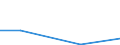 KN 84253991 /Exporte /Einheit = Preise (Euro/Bes. Maßeinheiten) /Partnerland: Aethiopien /Meldeland: Europäische Union /84253991:Zugwinden und Spille, mit Kolbenverbrennungsmotor