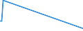 KN 84253991 /Exporte /Einheit = Preise (Euro/Bes. Maßeinheiten) /Partnerland: Namibia /Meldeland: Europäische Union /84253991:Zugwinden und Spille, mit Kolbenverbrennungsmotor