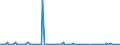 KN 84253999 /Exporte /Einheit = Preise (Euro/Bes. Maßeinheiten) /Partnerland: Norwegen /Meldeland: Europäische Union /84253999:Zugwinden und Spille, Nichtelektrisch (Ausg. fr Zivile Luftfahrzeuge der Unterpos. 8425.39.10, Zugwinden und Spille mit Kolbenverbrennungsmotor, F”rdermaschinen fr Bergwerke Sowie Zugwinden Ihrer Beschaffenheit Nach Besonders fr den Untertagebergbau Bestimmt)