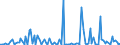 KN 84253999 /Exporte /Einheit = Preise (Euro/Bes. Maßeinheiten) /Partnerland: Estland /Meldeland: Europäische Union /84253999:Zugwinden und Spille, Nichtelektrisch (Ausg. fr Zivile Luftfahrzeuge der Unterpos. 8425.39.10, Zugwinden und Spille mit Kolbenverbrennungsmotor, F”rdermaschinen fr Bergwerke Sowie Zugwinden Ihrer Beschaffenheit Nach Besonders fr den Untertagebergbau Bestimmt)