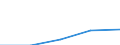 KN 84253999 /Exporte /Einheit = Preise (Euro/Tonne) /Partnerland: Sowjetunion /Meldeland: Europäische Union /84253999:Zugwinden und Spille, Nichtelektrisch (Ausg. fr Zivile Luftfahrzeuge der Unterpos. 8425.39.10, Zugwinden und Spille mit Kolbenverbrennungsmotor, F”rdermaschinen fr Bergwerke Sowie Zugwinden Ihrer Beschaffenheit Nach Besonders fr den Untertagebergbau Bestimmt)