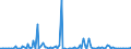 KN 84253999 /Exporte /Einheit = Preise (Euro/Bes. Maßeinheiten) /Partnerland: Ungarn /Meldeland: Europäische Union /84253999:Zugwinden und Spille, Nichtelektrisch (Ausg. fr Zivile Luftfahrzeuge der Unterpos. 8425.39.10, Zugwinden und Spille mit Kolbenverbrennungsmotor, F”rdermaschinen fr Bergwerke Sowie Zugwinden Ihrer Beschaffenheit Nach Besonders fr den Untertagebergbau Bestimmt)