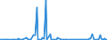 KN 84253999 /Exporte /Einheit = Preise (Euro/Bes. Maßeinheiten) /Partnerland: Rumaenien /Meldeland: Europäische Union /84253999:Zugwinden und Spille, Nichtelektrisch (Ausg. fr Zivile Luftfahrzeuge der Unterpos. 8425.39.10, Zugwinden und Spille mit Kolbenverbrennungsmotor, F”rdermaschinen fr Bergwerke Sowie Zugwinden Ihrer Beschaffenheit Nach Besonders fr den Untertagebergbau Bestimmt)