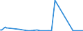 KN 84253999 /Exporte /Einheit = Preise (Euro/Bes. Maßeinheiten) /Partnerland: Albanien /Meldeland: Europäische Union /84253999:Zugwinden und Spille, Nichtelektrisch (Ausg. fr Zivile Luftfahrzeuge der Unterpos. 8425.39.10, Zugwinden und Spille mit Kolbenverbrennungsmotor, F”rdermaschinen fr Bergwerke Sowie Zugwinden Ihrer Beschaffenheit Nach Besonders fr den Untertagebergbau Bestimmt)