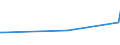 KN 84253999 /Exporte /Einheit = Preise (Euro/Bes. Maßeinheiten) /Partnerland: Moldau /Meldeland: Europäische Union /84253999:Zugwinden und Spille, Nichtelektrisch (Ausg. fr Zivile Luftfahrzeuge der Unterpos. 8425.39.10, Zugwinden und Spille mit Kolbenverbrennungsmotor, F”rdermaschinen fr Bergwerke Sowie Zugwinden Ihrer Beschaffenheit Nach Besonders fr den Untertagebergbau Bestimmt)