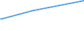 KN 84253999 /Exporte /Einheit = Preise (Euro/Bes. Maßeinheiten) /Partnerland: Armenien /Meldeland: Europäische Union /84253999:Zugwinden und Spille, Nichtelektrisch (Ausg. fr Zivile Luftfahrzeuge der Unterpos. 8425.39.10, Zugwinden und Spille mit Kolbenverbrennungsmotor, F”rdermaschinen fr Bergwerke Sowie Zugwinden Ihrer Beschaffenheit Nach Besonders fr den Untertagebergbau Bestimmt)