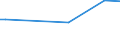 KN 84253999 /Exporte /Einheit = Preise (Euro/Bes. Maßeinheiten) /Partnerland: Turkmenistan /Meldeland: Europäische Union /84253999:Zugwinden und Spille, Nichtelektrisch (Ausg. fr Zivile Luftfahrzeuge der Unterpos. 8425.39.10, Zugwinden und Spille mit Kolbenverbrennungsmotor, F”rdermaschinen fr Bergwerke Sowie Zugwinden Ihrer Beschaffenheit Nach Besonders fr den Untertagebergbau Bestimmt)