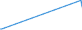 KN 84253999 /Exporte /Einheit = Preise (Euro/Bes. Maßeinheiten) /Partnerland: Usbekistan /Meldeland: Europäische Union /84253999:Zugwinden und Spille, Nichtelektrisch (Ausg. fr Zivile Luftfahrzeuge der Unterpos. 8425.39.10, Zugwinden und Spille mit Kolbenverbrennungsmotor, F”rdermaschinen fr Bergwerke Sowie Zugwinden Ihrer Beschaffenheit Nach Besonders fr den Untertagebergbau Bestimmt)