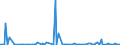 KN 84253999 /Exporte /Einheit = Preise (Euro/Bes. Maßeinheiten) /Partnerland: Bosn.-herzegowina /Meldeland: Europäische Union /84253999:Zugwinden und Spille, Nichtelektrisch (Ausg. fr Zivile Luftfahrzeuge der Unterpos. 8425.39.10, Zugwinden und Spille mit Kolbenverbrennungsmotor, F”rdermaschinen fr Bergwerke Sowie Zugwinden Ihrer Beschaffenheit Nach Besonders fr den Untertagebergbau Bestimmt)