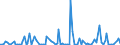 KN 84253999 /Exporte /Einheit = Preise (Euro/Bes. Maßeinheiten) /Partnerland: Marokko /Meldeland: Europäische Union /84253999:Zugwinden und Spille, Nichtelektrisch (Ausg. fr Zivile Luftfahrzeuge der Unterpos. 8425.39.10, Zugwinden und Spille mit Kolbenverbrennungsmotor, F”rdermaschinen fr Bergwerke Sowie Zugwinden Ihrer Beschaffenheit Nach Besonders fr den Untertagebergbau Bestimmt)