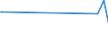 KN 84253999 /Exporte /Einheit = Preise (Euro/Bes. Maßeinheiten) /Partnerland: Burkina Faso /Meldeland: Europäische Union /84253999:Zugwinden und Spille, Nichtelektrisch (Ausg. fr Zivile Luftfahrzeuge der Unterpos. 8425.39.10, Zugwinden und Spille mit Kolbenverbrennungsmotor, F”rdermaschinen fr Bergwerke Sowie Zugwinden Ihrer Beschaffenheit Nach Besonders fr den Untertagebergbau Bestimmt)