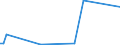 KN 84253999 /Exporte /Einheit = Preise (Euro/Bes. Maßeinheiten) /Partnerland: Tschad /Meldeland: Europäische Union /84253999:Zugwinden und Spille, Nichtelektrisch (Ausg. fr Zivile Luftfahrzeuge der Unterpos. 8425.39.10, Zugwinden und Spille mit Kolbenverbrennungsmotor, F”rdermaschinen fr Bergwerke Sowie Zugwinden Ihrer Beschaffenheit Nach Besonders fr den Untertagebergbau Bestimmt)