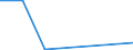 KN 84253999 /Exporte /Einheit = Preise (Euro/Bes. Maßeinheiten) /Partnerland: Ghana /Meldeland: Europäische Union /84253999:Zugwinden und Spille, Nichtelektrisch (Ausg. fr Zivile Luftfahrzeuge der Unterpos. 8425.39.10, Zugwinden und Spille mit Kolbenverbrennungsmotor, F”rdermaschinen fr Bergwerke Sowie Zugwinden Ihrer Beschaffenheit Nach Besonders fr den Untertagebergbau Bestimmt)