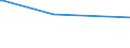 KN 84253999 /Exporte /Einheit = Preise (Euro/Bes. Maßeinheiten) /Partnerland: Togo /Meldeland: Europäische Union /84253999:Zugwinden und Spille, Nichtelektrisch (Ausg. fr Zivile Luftfahrzeuge der Unterpos. 8425.39.10, Zugwinden und Spille mit Kolbenverbrennungsmotor, F”rdermaschinen fr Bergwerke Sowie Zugwinden Ihrer Beschaffenheit Nach Besonders fr den Untertagebergbau Bestimmt)