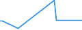 KN 84253999 /Exporte /Einheit = Preise (Euro/Bes. Maßeinheiten) /Partnerland: Benin /Meldeland: Europäische Union /84253999:Zugwinden und Spille, Nichtelektrisch (Ausg. fr Zivile Luftfahrzeuge der Unterpos. 8425.39.10, Zugwinden und Spille mit Kolbenverbrennungsmotor, F”rdermaschinen fr Bergwerke Sowie Zugwinden Ihrer Beschaffenheit Nach Besonders fr den Untertagebergbau Bestimmt)