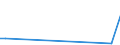 KN 84253999 /Exporte /Einheit = Preise (Euro/Bes. Maßeinheiten) /Partnerland: S.tome /Meldeland: Europäische Union /84253999:Zugwinden und Spille, Nichtelektrisch (Ausg. fr Zivile Luftfahrzeuge der Unterpos. 8425.39.10, Zugwinden und Spille mit Kolbenverbrennungsmotor, F”rdermaschinen fr Bergwerke Sowie Zugwinden Ihrer Beschaffenheit Nach Besonders fr den Untertagebergbau Bestimmt)