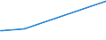 KN 84253999 /Exporte /Einheit = Preise (Euro/Bes. Maßeinheiten) /Partnerland: Ruanda /Meldeland: Europäische Union /84253999:Zugwinden und Spille, Nichtelektrisch (Ausg. fr Zivile Luftfahrzeuge der Unterpos. 8425.39.10, Zugwinden und Spille mit Kolbenverbrennungsmotor, F”rdermaschinen fr Bergwerke Sowie Zugwinden Ihrer Beschaffenheit Nach Besonders fr den Untertagebergbau Bestimmt)