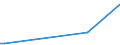 KN 84253999 /Exporte /Einheit = Preise (Euro/Bes. Maßeinheiten) /Partnerland: Aethiopien /Meldeland: Europäische Union /84253999:Zugwinden und Spille, Nichtelektrisch (Ausg. fr Zivile Luftfahrzeuge der Unterpos. 8425.39.10, Zugwinden und Spille mit Kolbenverbrennungsmotor, F”rdermaschinen fr Bergwerke Sowie Zugwinden Ihrer Beschaffenheit Nach Besonders fr den Untertagebergbau Bestimmt)