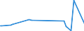 KN 84254910 /Exporte /Einheit = Preise (Euro/Bes. Maßeinheiten) /Partnerland: Griechenland /Meldeland: Europäische Union /84254910:Hubwinden, Nichthydraulisch, fr Zivile Luftfahrzeuge